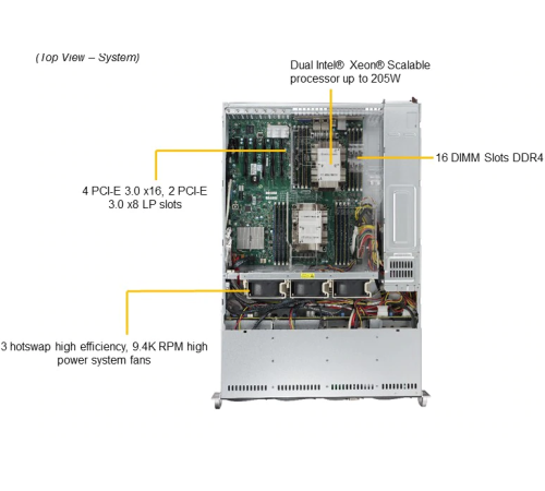 Сервер SuperMicro SYS-6029P-TRT