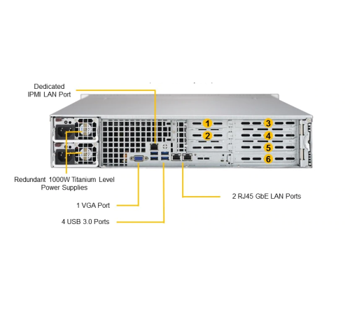 Сервер SuperMicro SYS-6029P-WTR