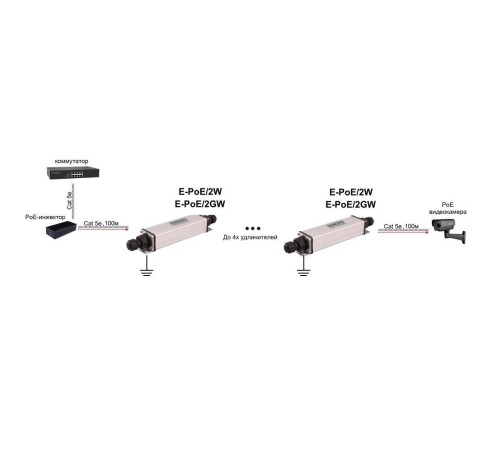 Удлинитель PoE Osnovo E-PoE/2GW